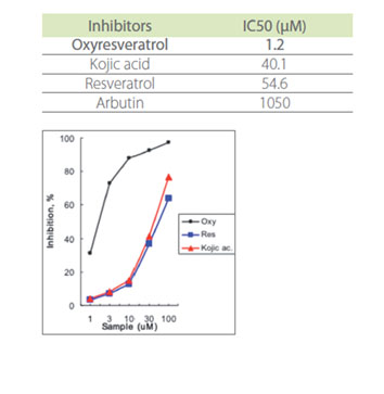 Seabright Moisturizing Brightener research graph - Seaflora Skincare Seabright Moisturizing Brightener research graph