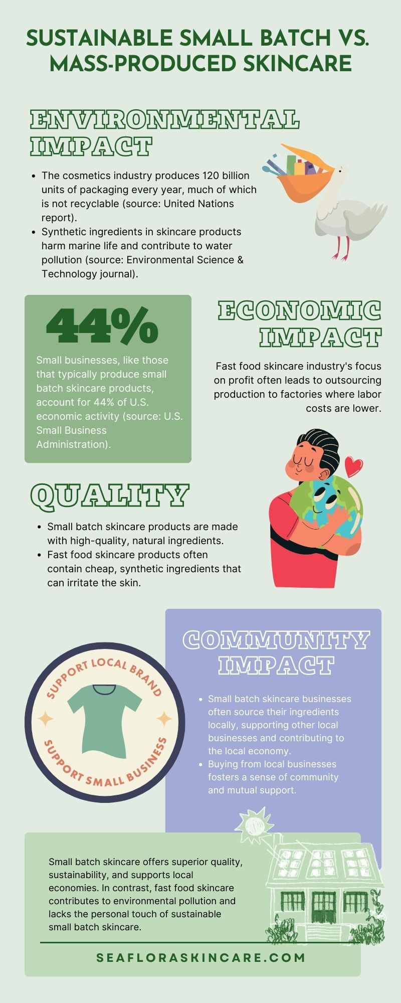 Sustainable Small Batch Skincare Infographic - Seaflora Skincare sustainable skincare