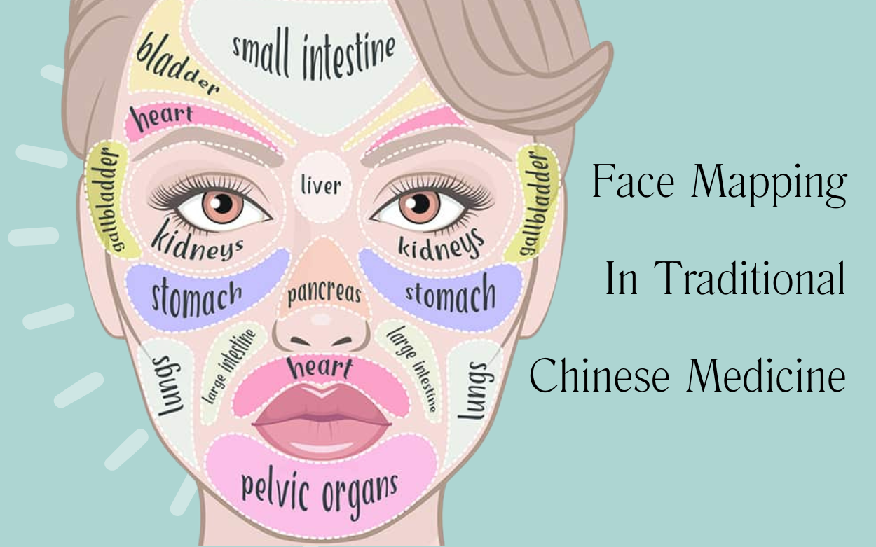 Face Mapping in Traditional Chinese Medicine